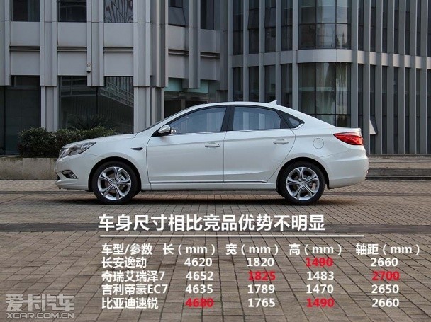 2014款长安逸动1.5T