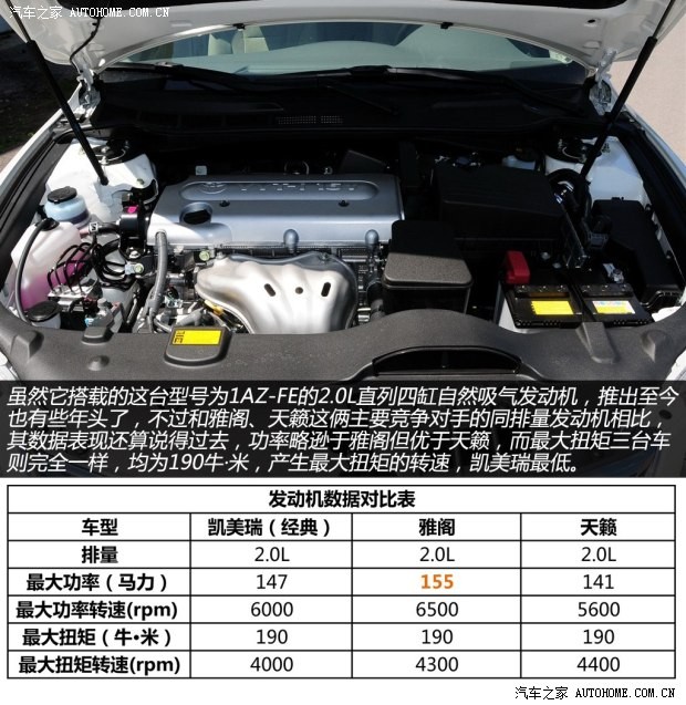 丰田广汽丰田凯美瑞2013款 200E 经典精英版