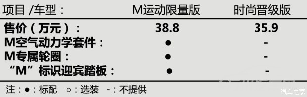 华晨宝马 宝马X1 2015款 xDrive20i M运动限量型