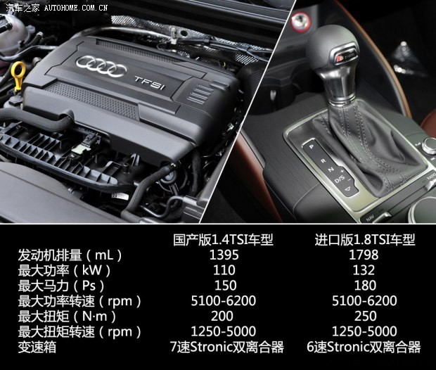 奥迪奥迪(进口)奥迪A3(进口)2014款 Sportback 40 TFSI S line豪华型